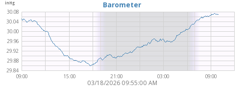 Barometer